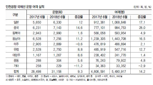 에디터 사진